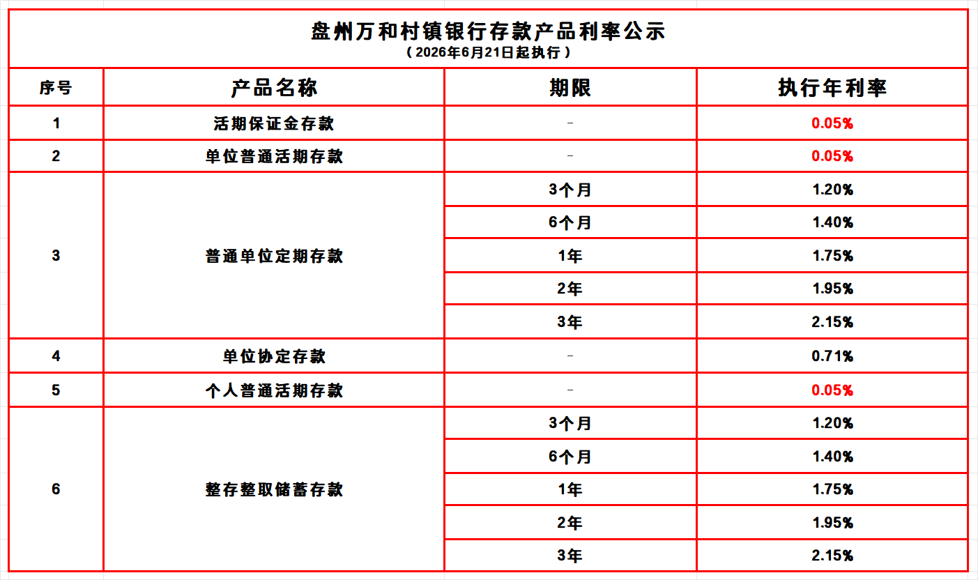 利率公示20260621起执行.jpg